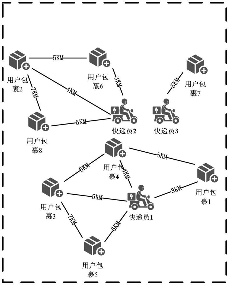 Scattered express parcel cooperative collection method