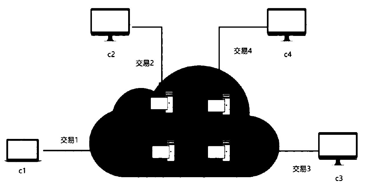 Block chain network node load balancing method based on PBFT