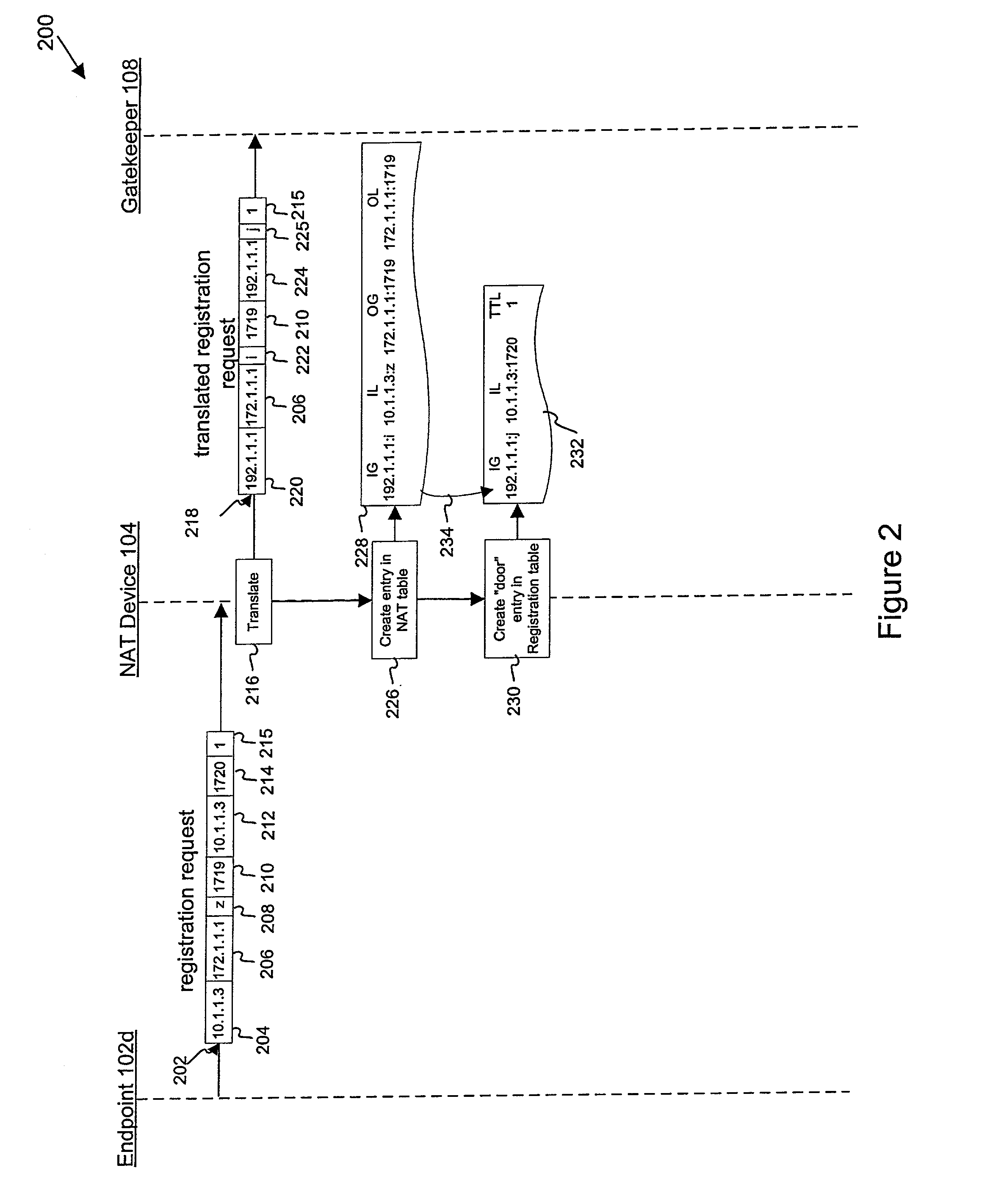 Apparatus and methods for maintaining the registration state of an IP device in a network address port translation (NAPT) environment