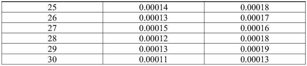 Battery cell preparation method, battery cell and battery