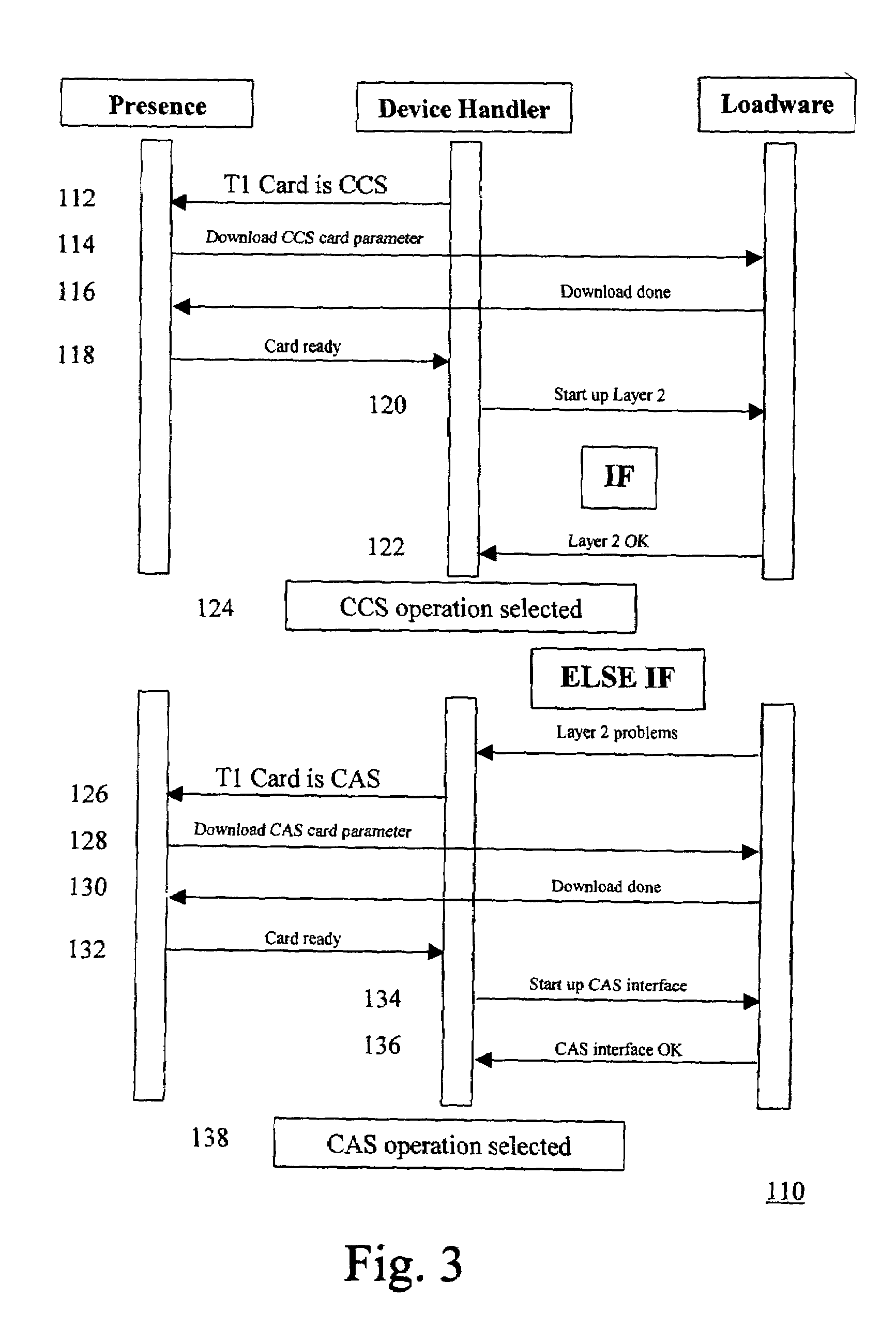 Method of automatic signaling detection for a high speed communications link