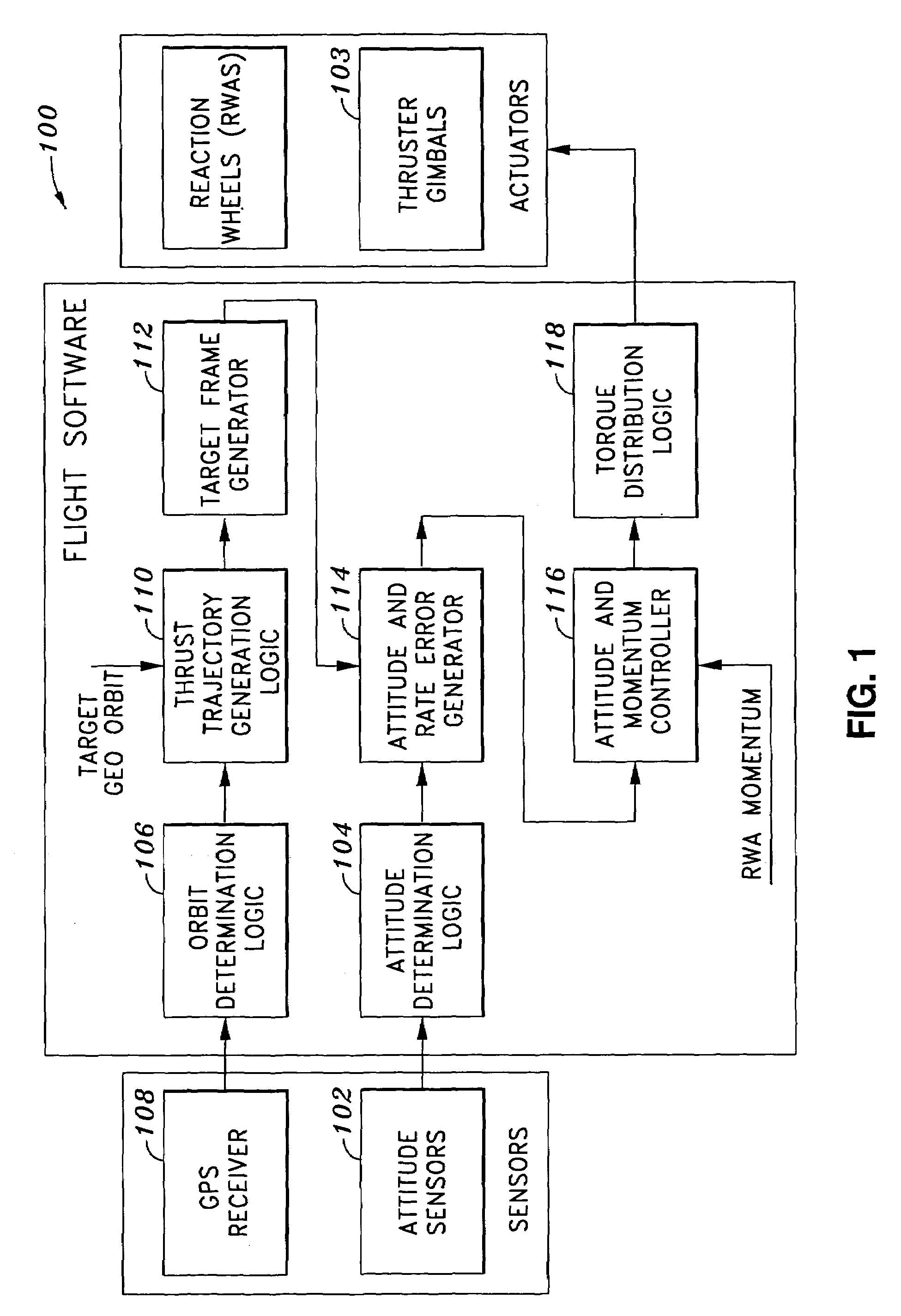System and method of substantially autonomous geosynchronous time-optimal orbit transfer