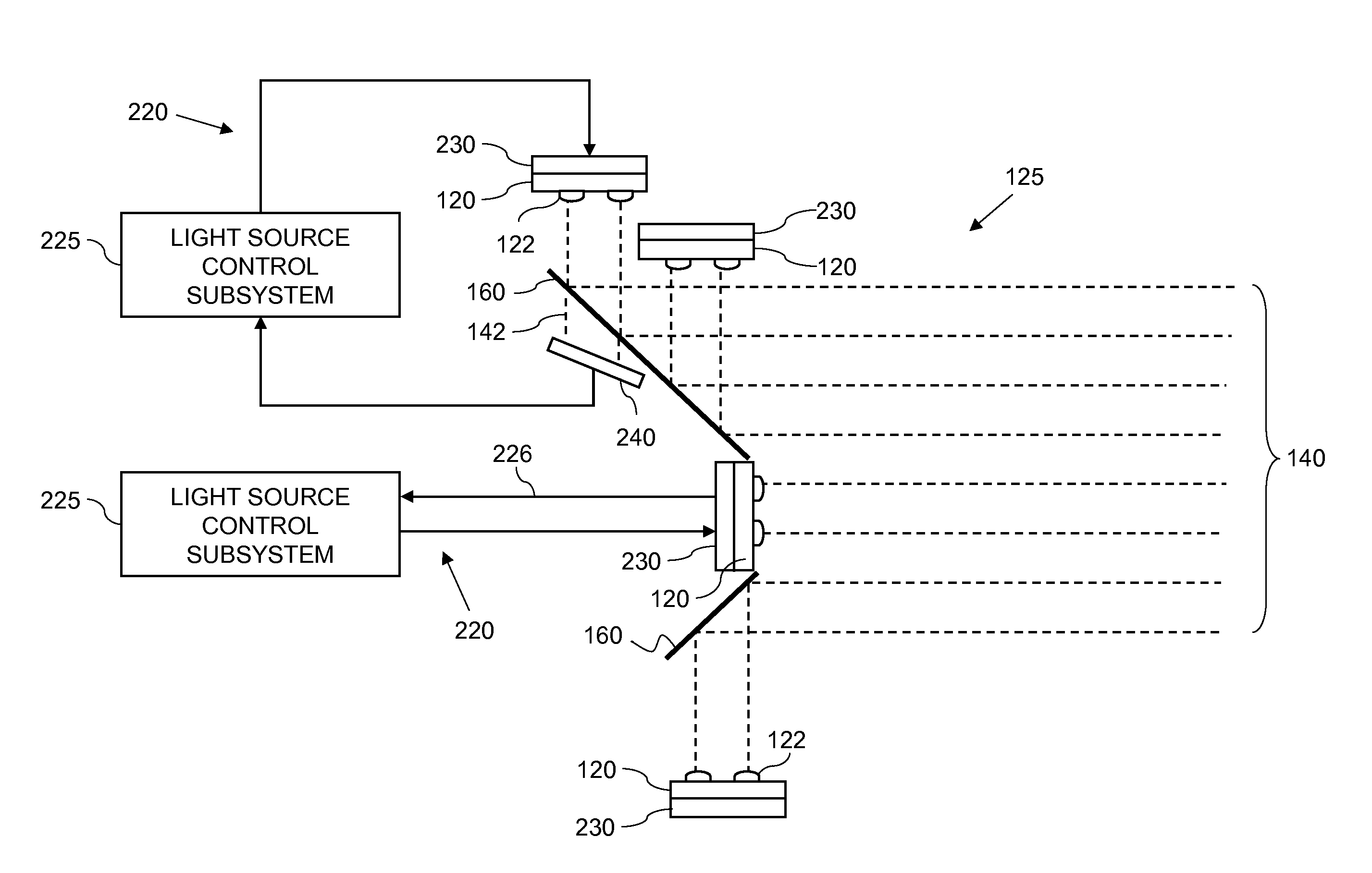 Light source control for projector with multiple pulse-width modulated light sources