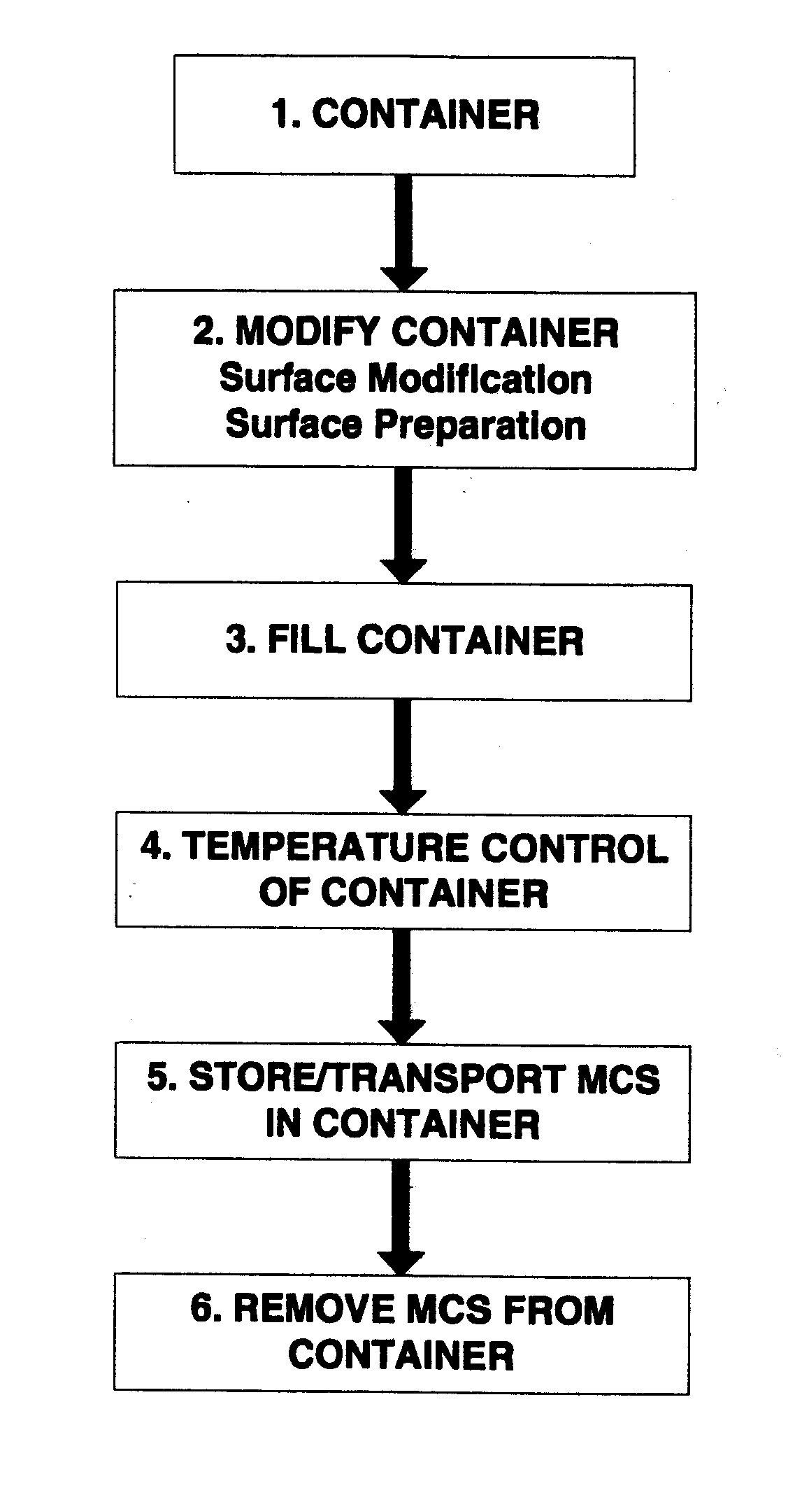 Cylinder Surface Treatment For Monochlorosilane