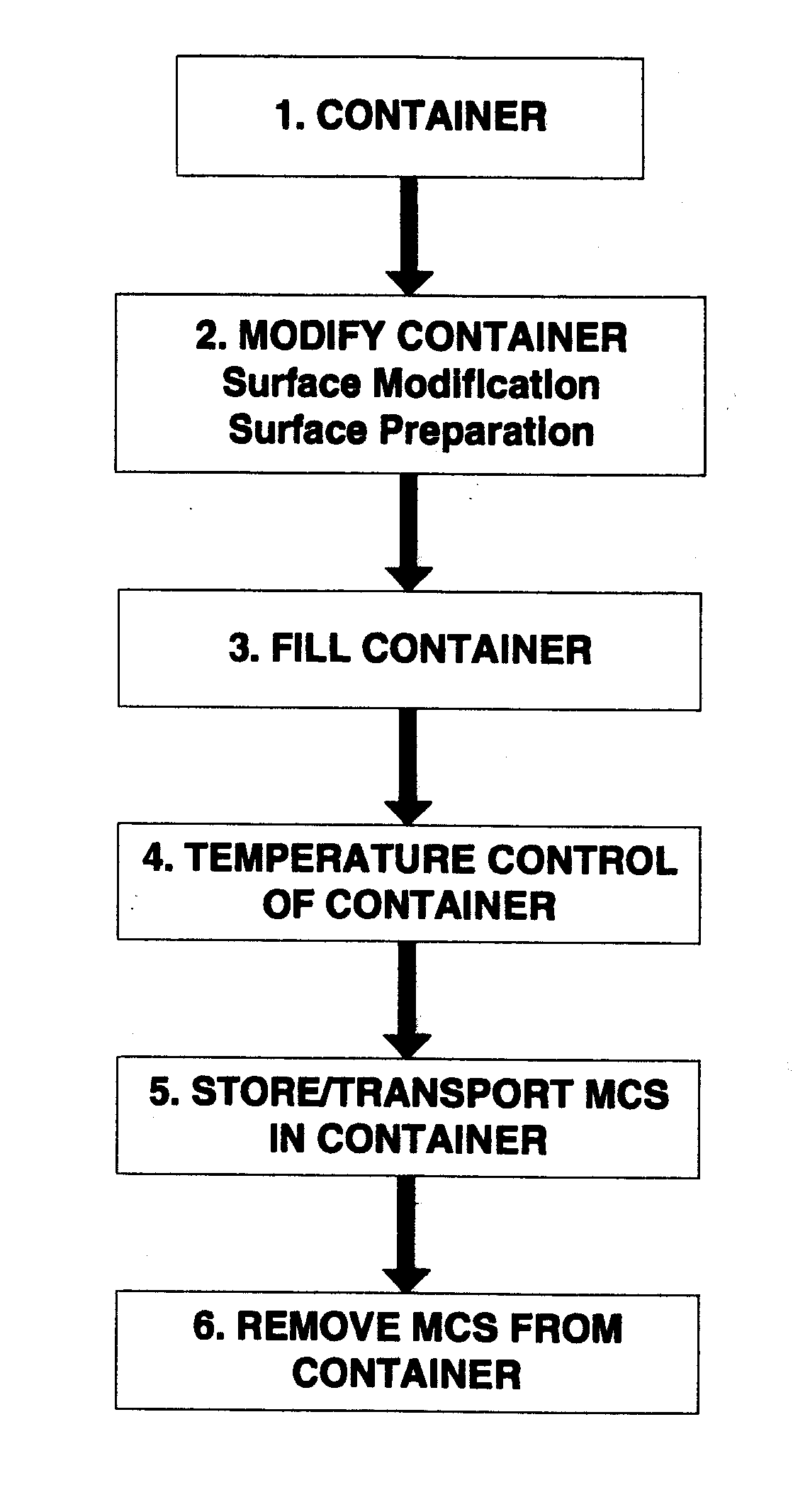 Cylinder Surface Treatment For Monochlorosilane