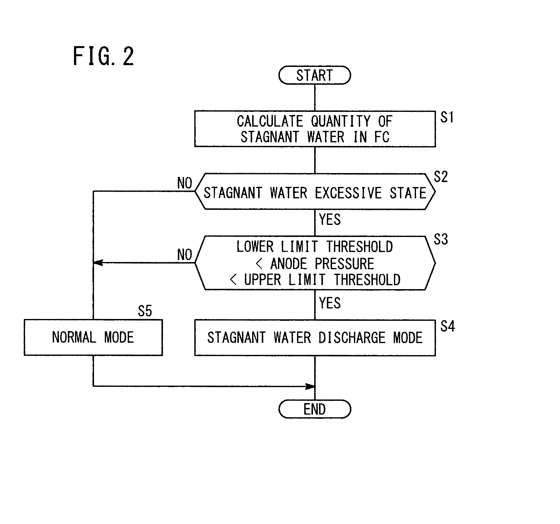 Fuel cell system and method of controlling the fuel cell system