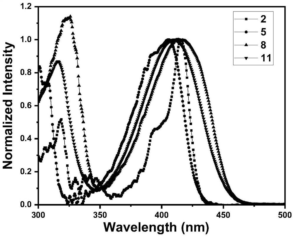 Thermally activated delayed fluorescent material constructed based on nitrogen-containing heteroaromatic ring derivative and carbonyl and application of thermally activated delayed fluorescent material