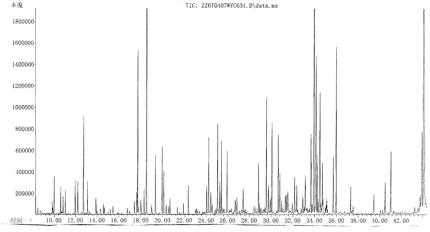 Method for synchronously analyzing base, nucleotide, organic acid, fatty acid, amino acid and saccharide metabolic product with one-step derivation method