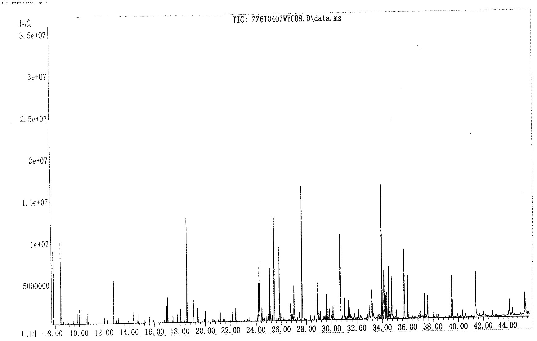 Method for synchronously analyzing base, nucleotide, organic acid, fatty acid, amino acid and saccharide metabolic product with one-step derivation method