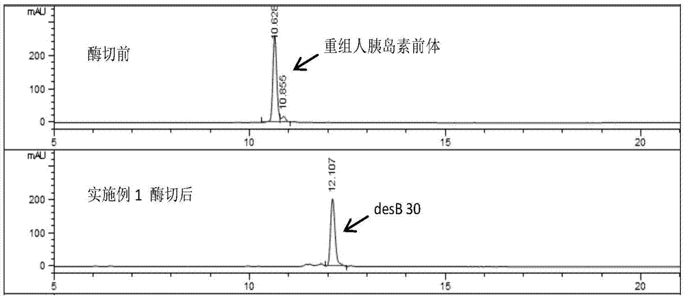 Preparation method of insulin detemir or insulin detemir analogue