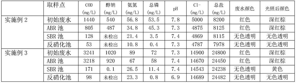 Treatment method of sodium trichloropyridinol high-salt wastewater