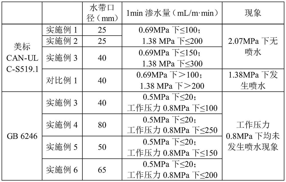 Water hose with holes and preparation method of water hose