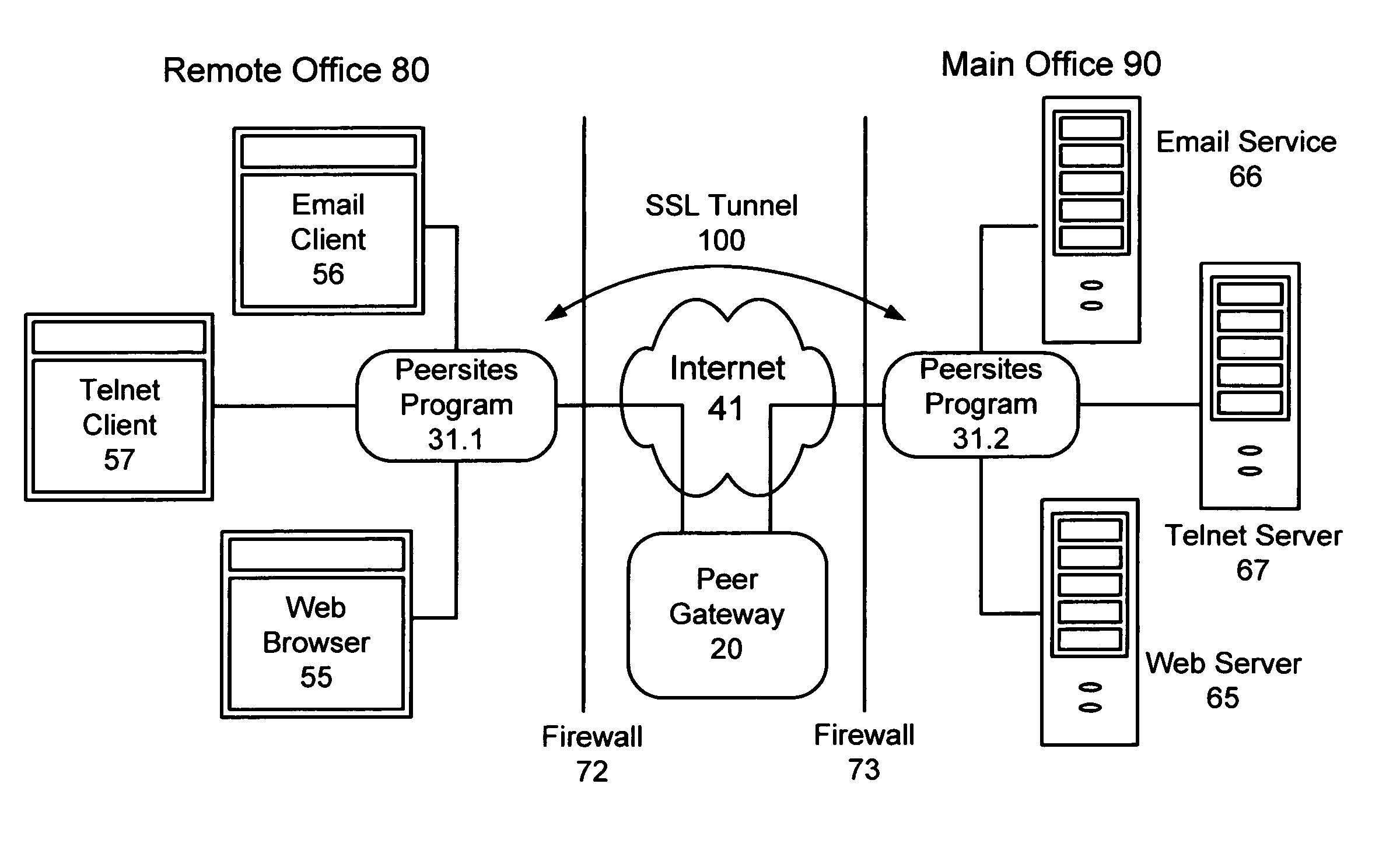 Method and system for operating a peer network