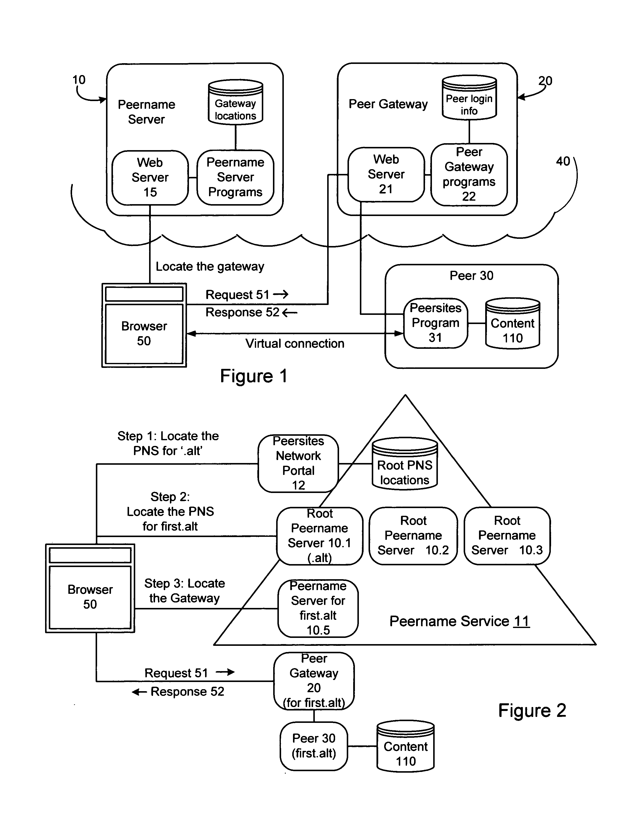 Method and system for operating a peer network