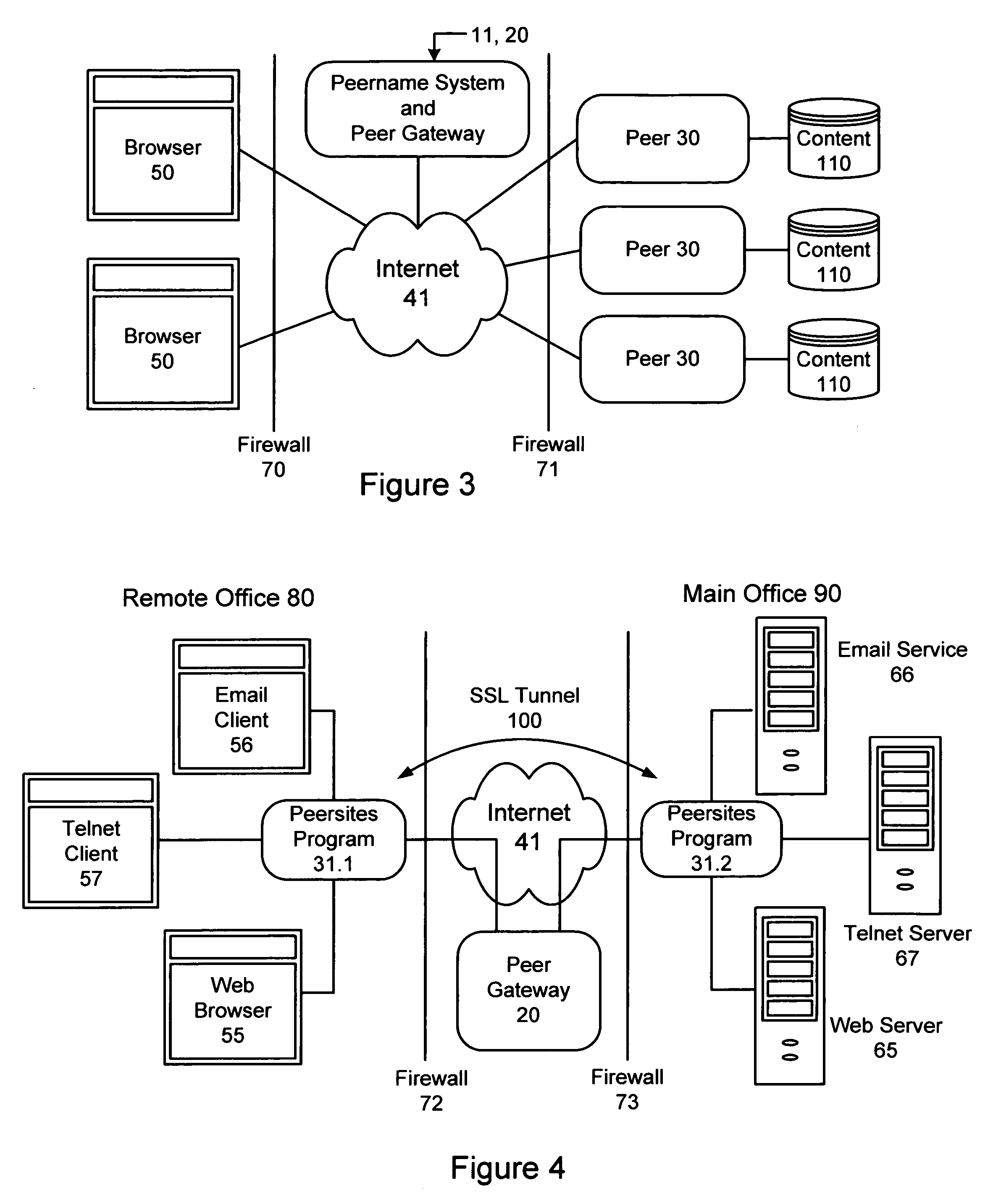 Method and system for operating a peer network