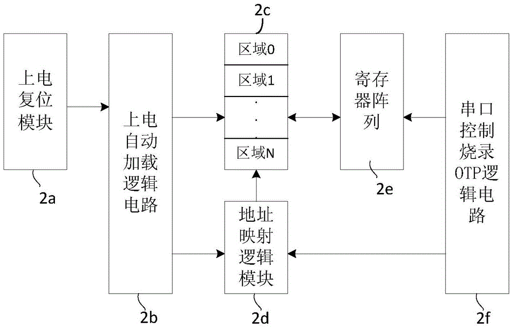 Correcting system and correcting method for semiconductor device