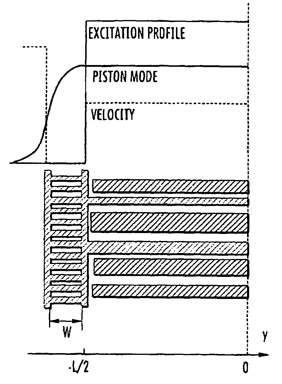SAW filter operable in a piston mode