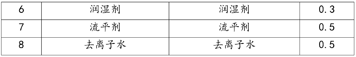 Negative ion water-based coating and preparation method thereof