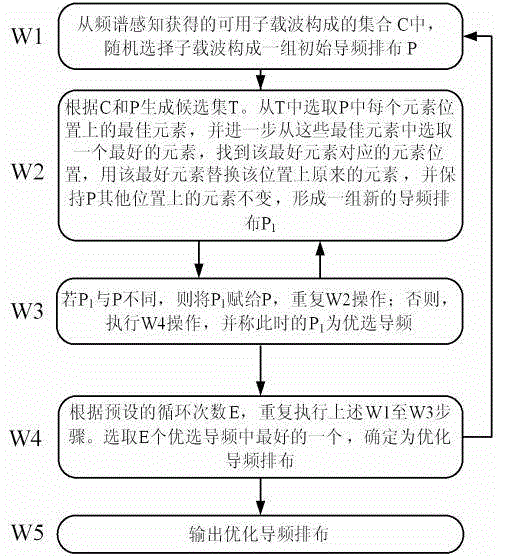 A Pilot Design Method Based on Sparse Channel Estimation in Cognitive Radio