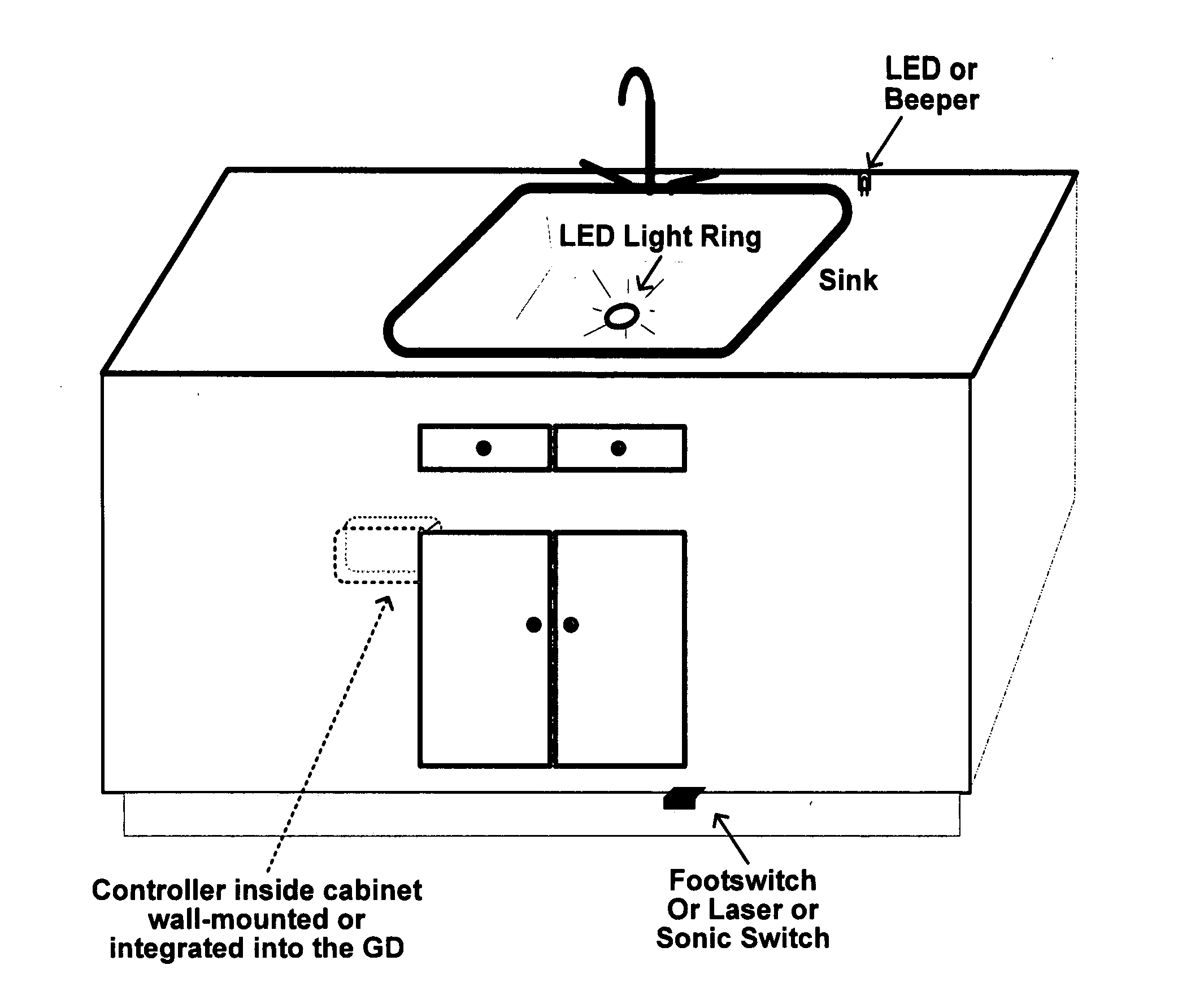 Garbage Disposal Controls System