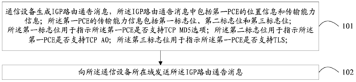 Method and communication device for determining path computation unit