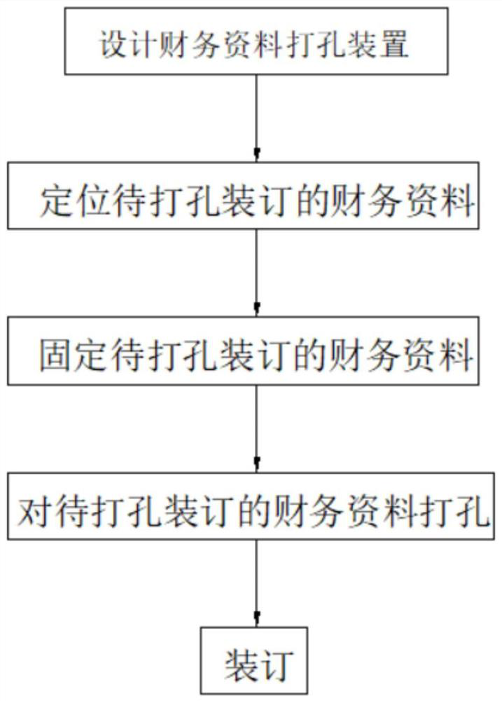 Financial document binding method