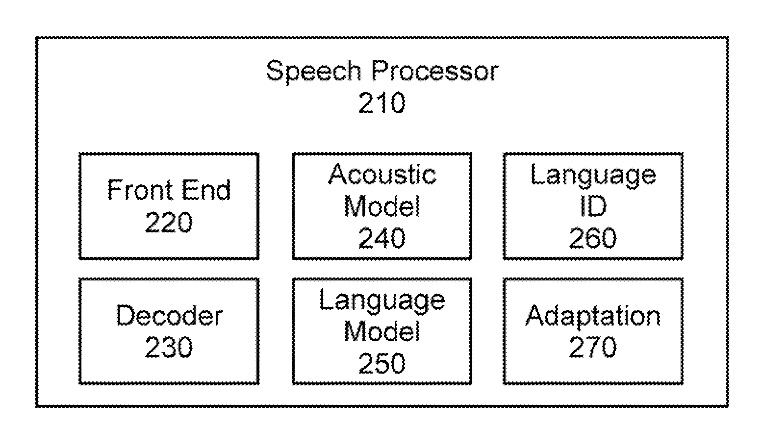 Methods and systems for obtaining language models for transcribing communications