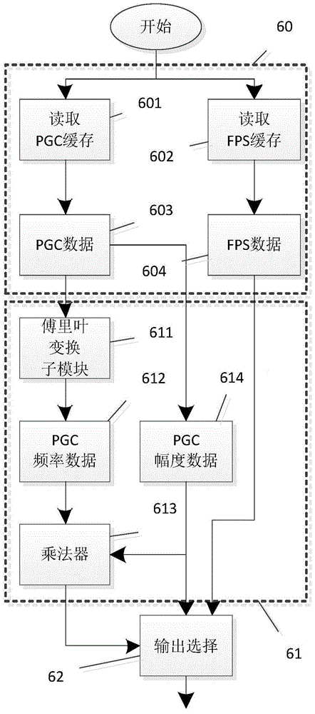 Improved phase generated carrier (PGC) demodulation method