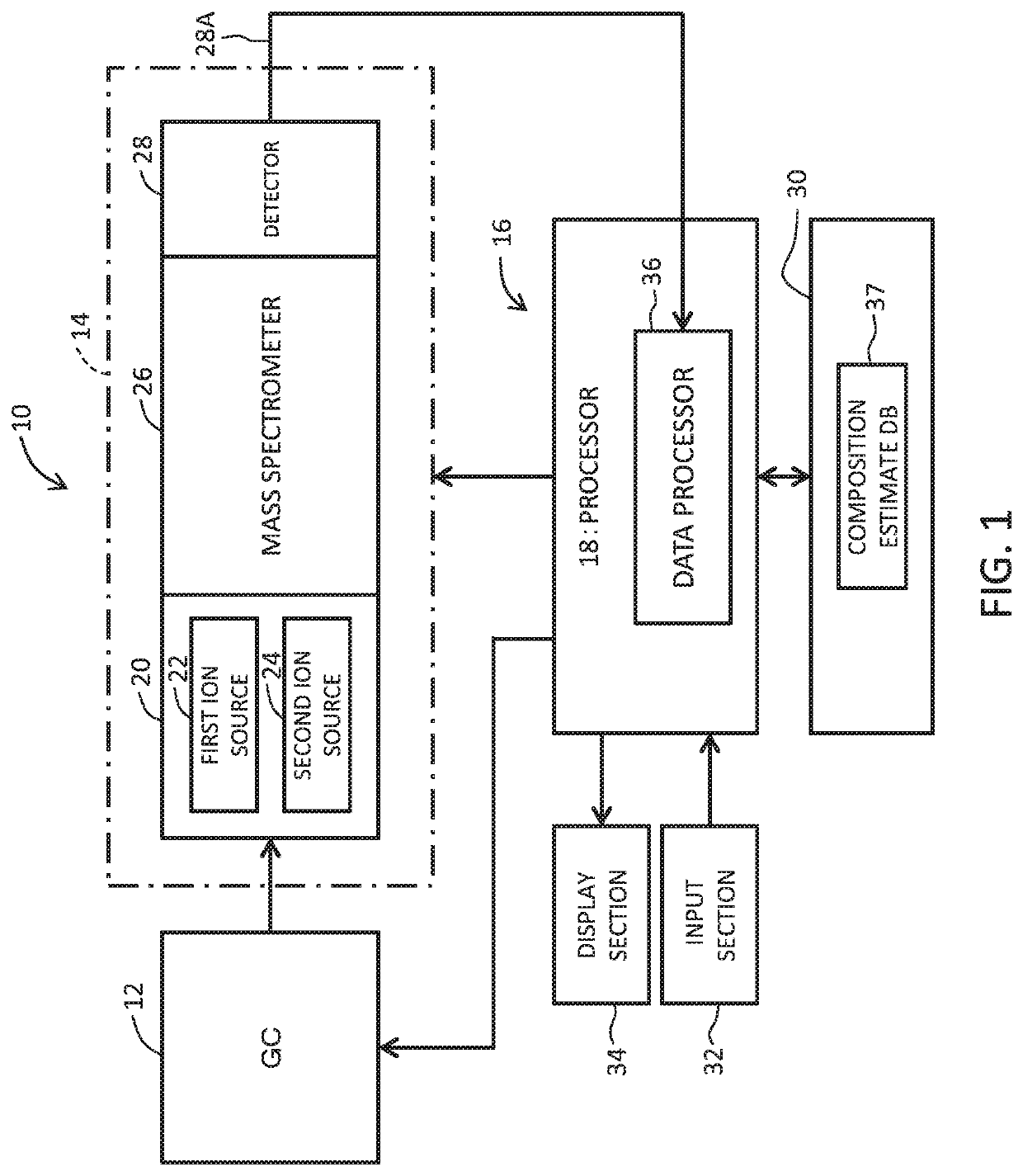 Composition Estimating Apparatus and Method
