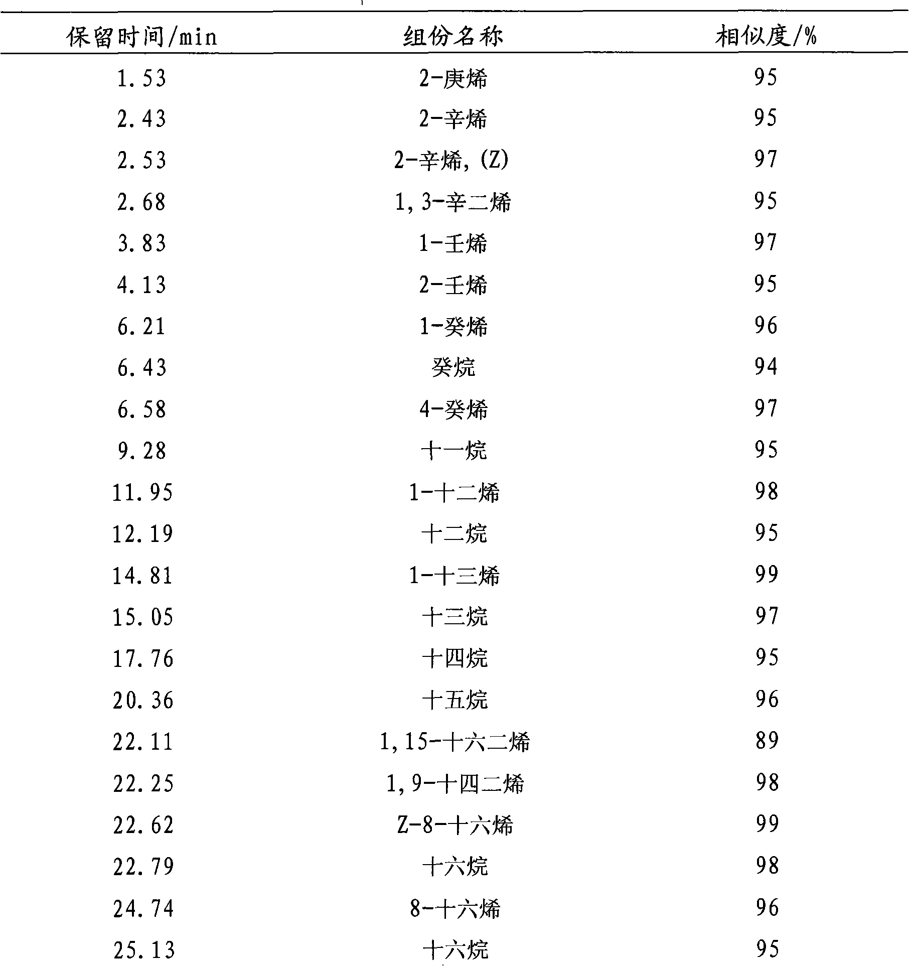 Method for preparing liquid fuel oil by catalyzing and cracking triglyceride