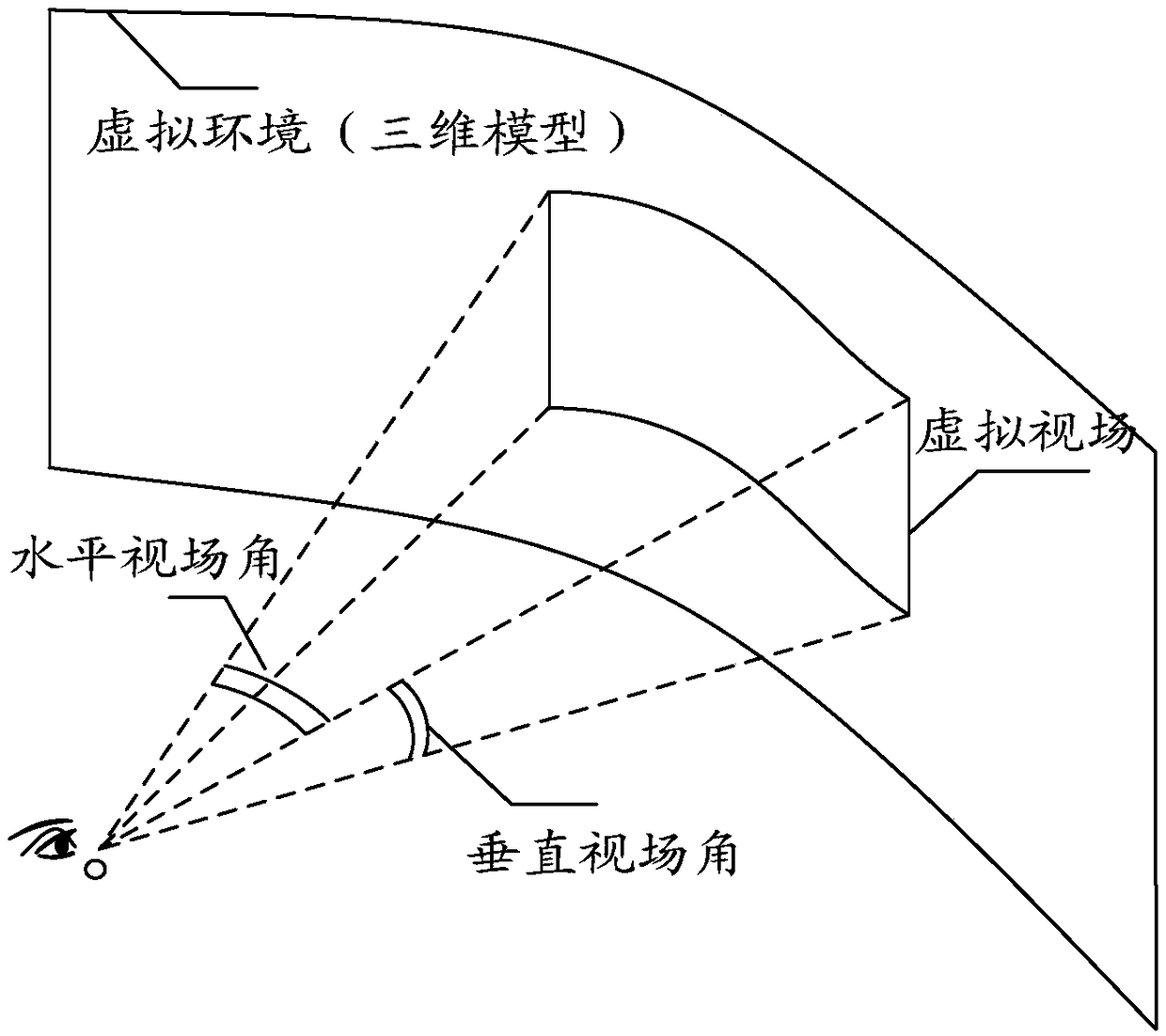 Display method of virtual reality device, virtual reality device and storage medium