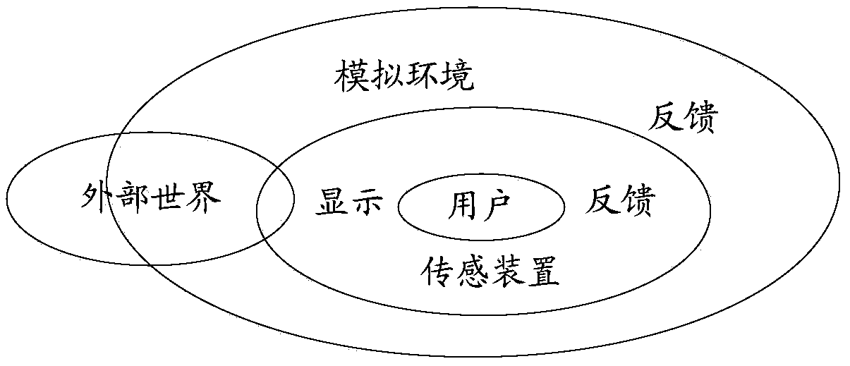 Display method of virtual reality device, virtual reality device and storage medium