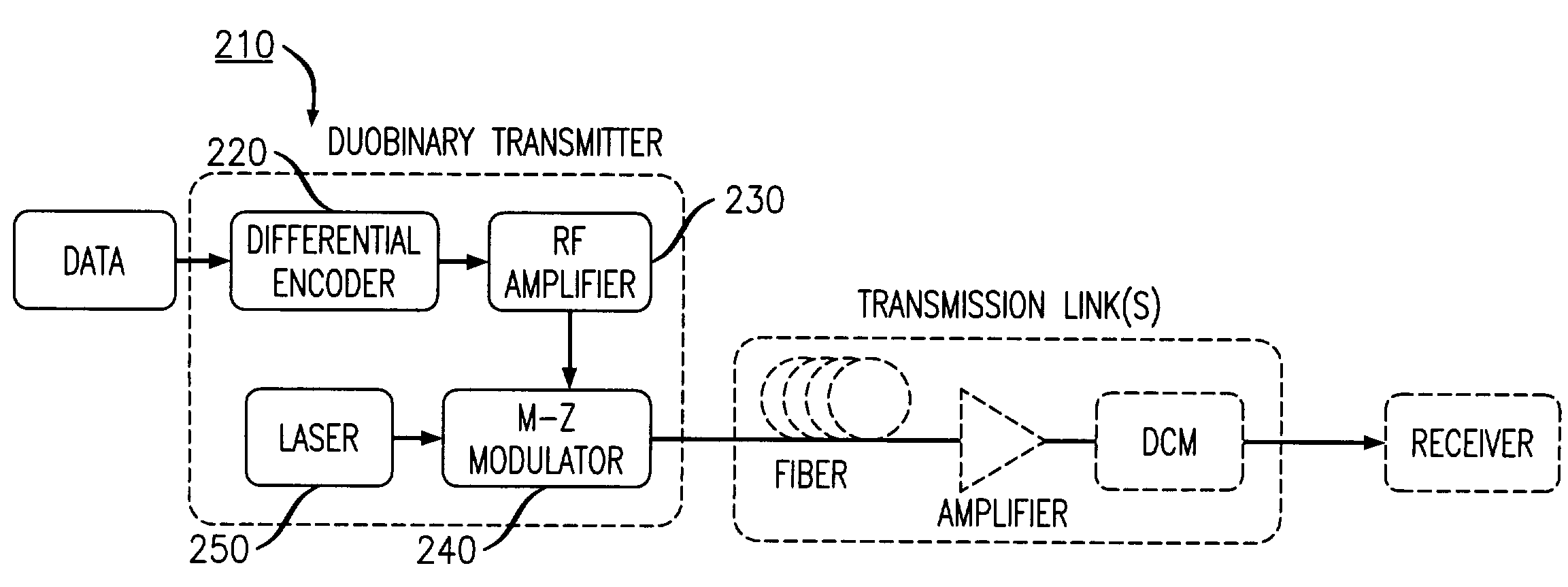 Apparatus and method for duobinary transmission