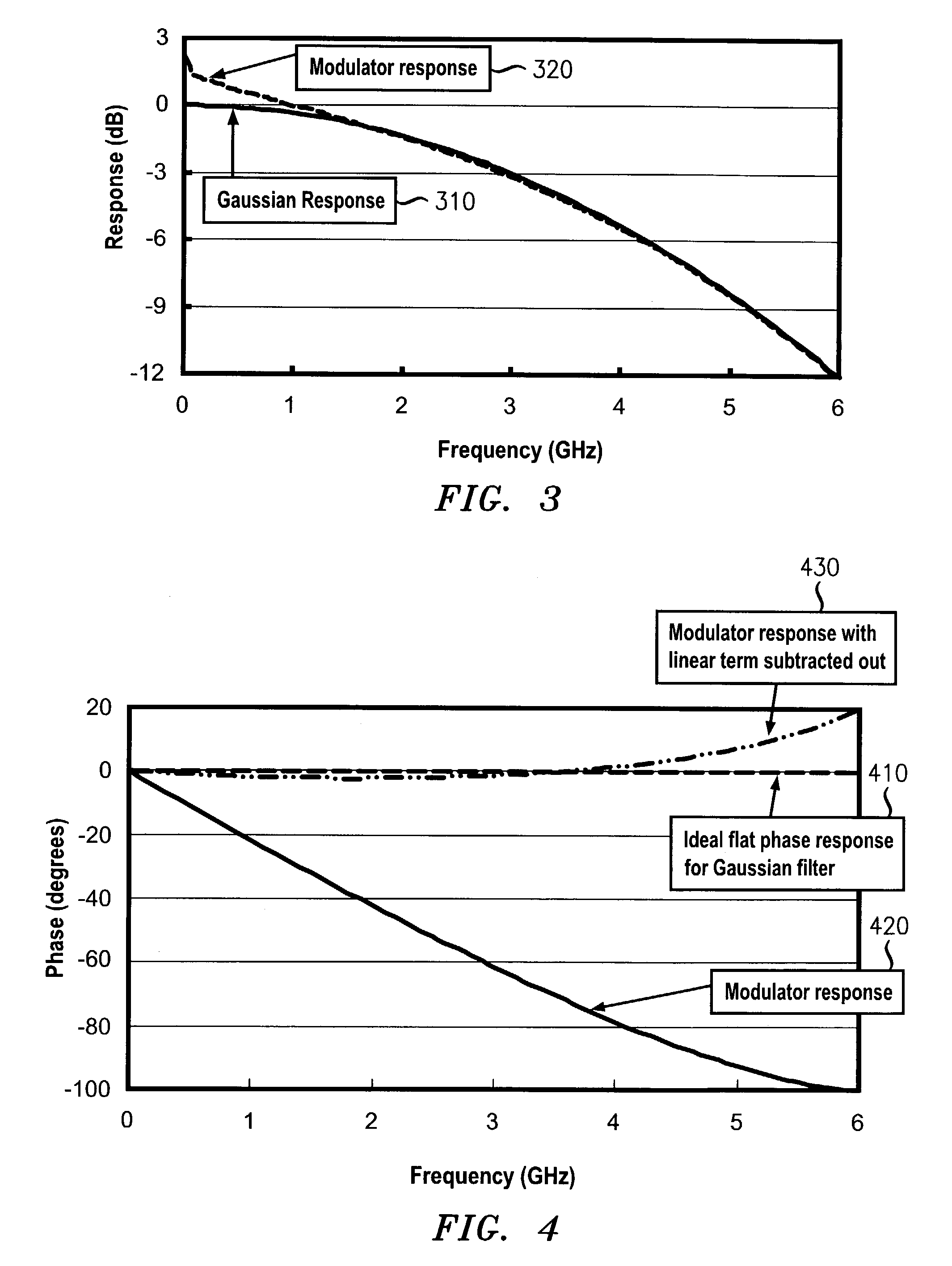 Apparatus and method for duobinary transmission