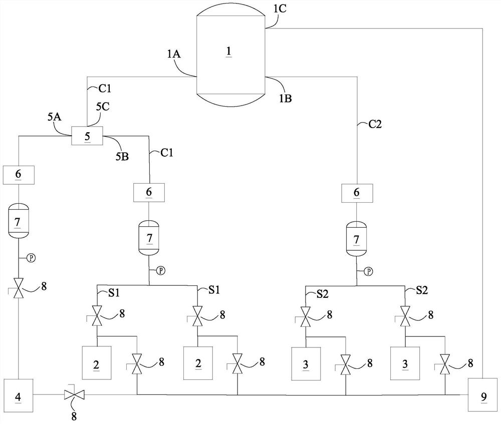 Gas supply system for preparing pyrolytic boron nitride and gas supply method of gas supply system for preparing pyrolytic boron nitride