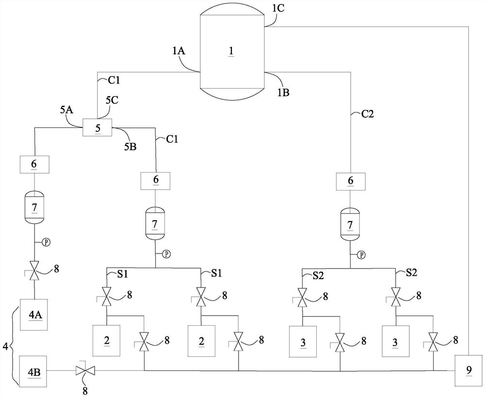 Gas supply system for preparing pyrolytic boron nitride and gas supply method of gas supply system for preparing pyrolytic boron nitride