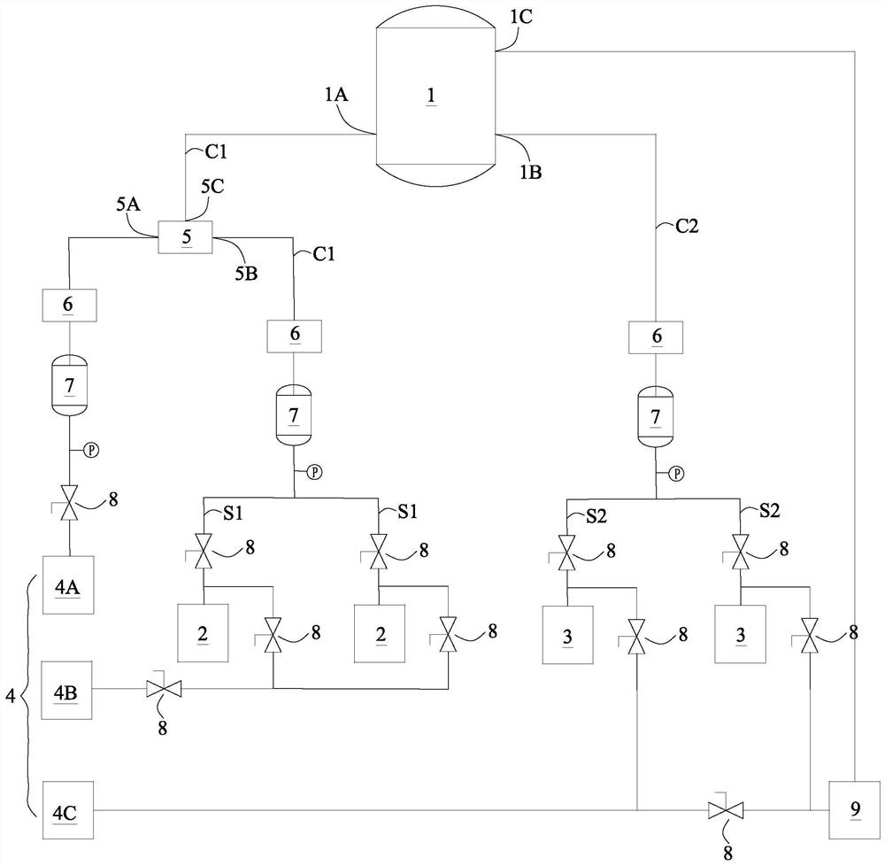 Gas supply system for preparing pyrolytic boron nitride and gas supply method of gas supply system for preparing pyrolytic boron nitride