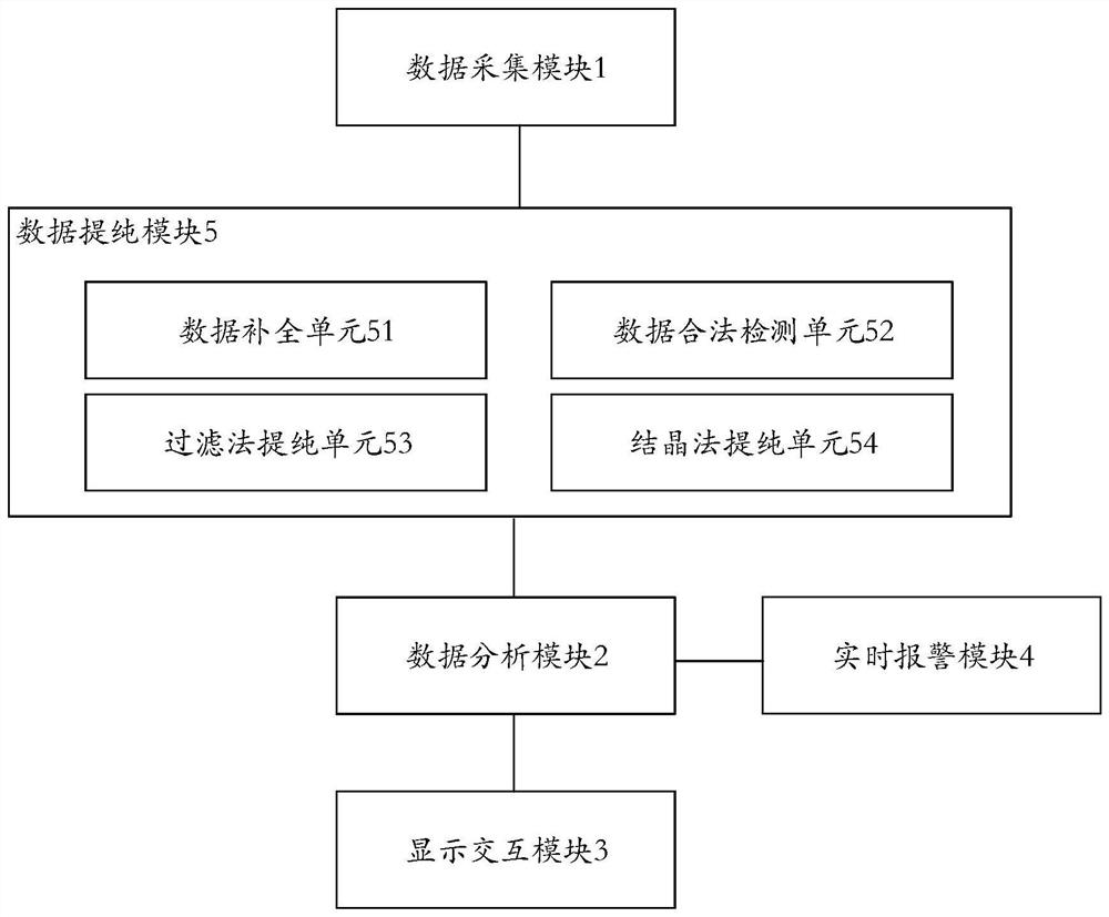 Supervision area management system