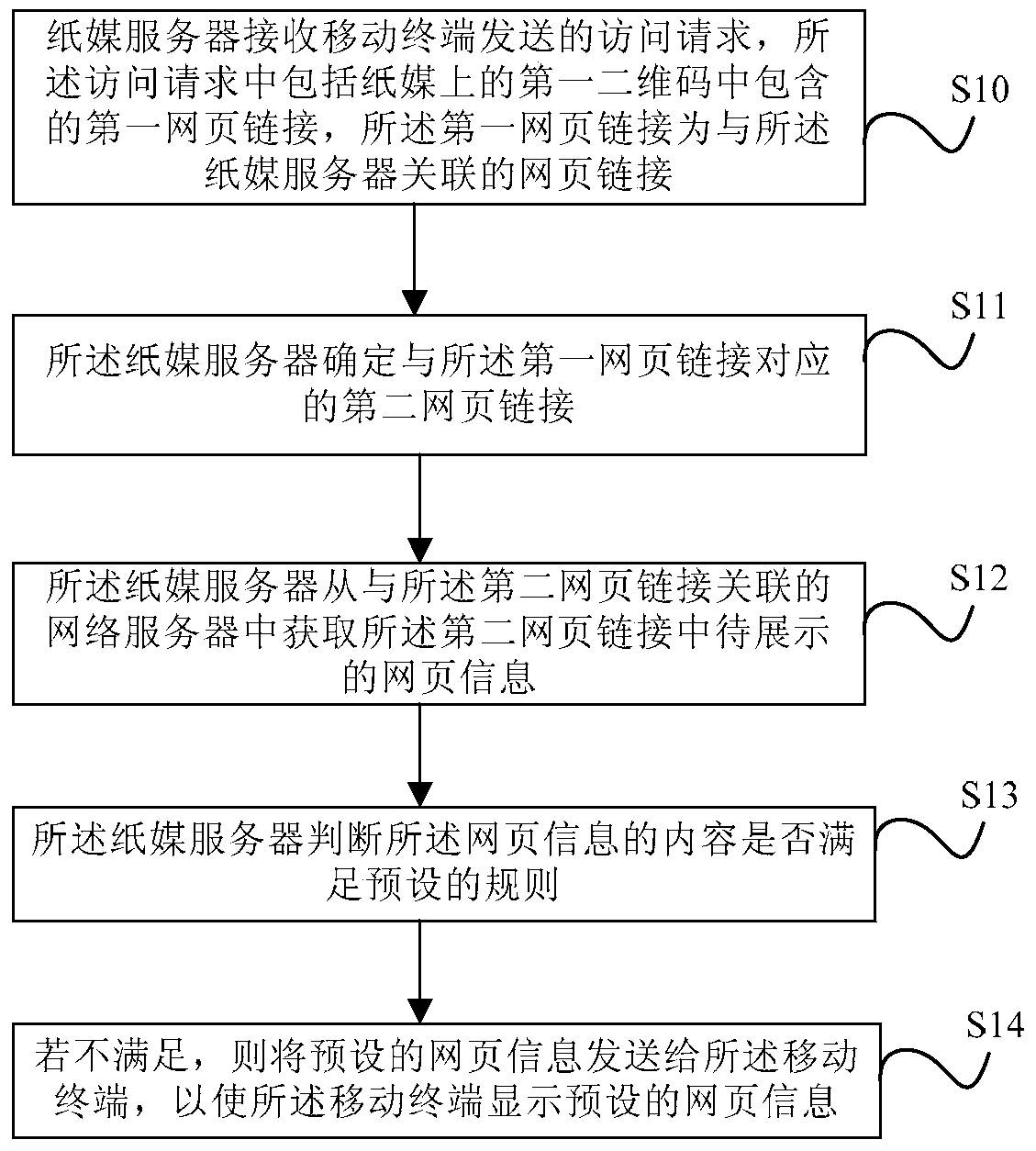 Paper media two-dimensional code control method and paper media server