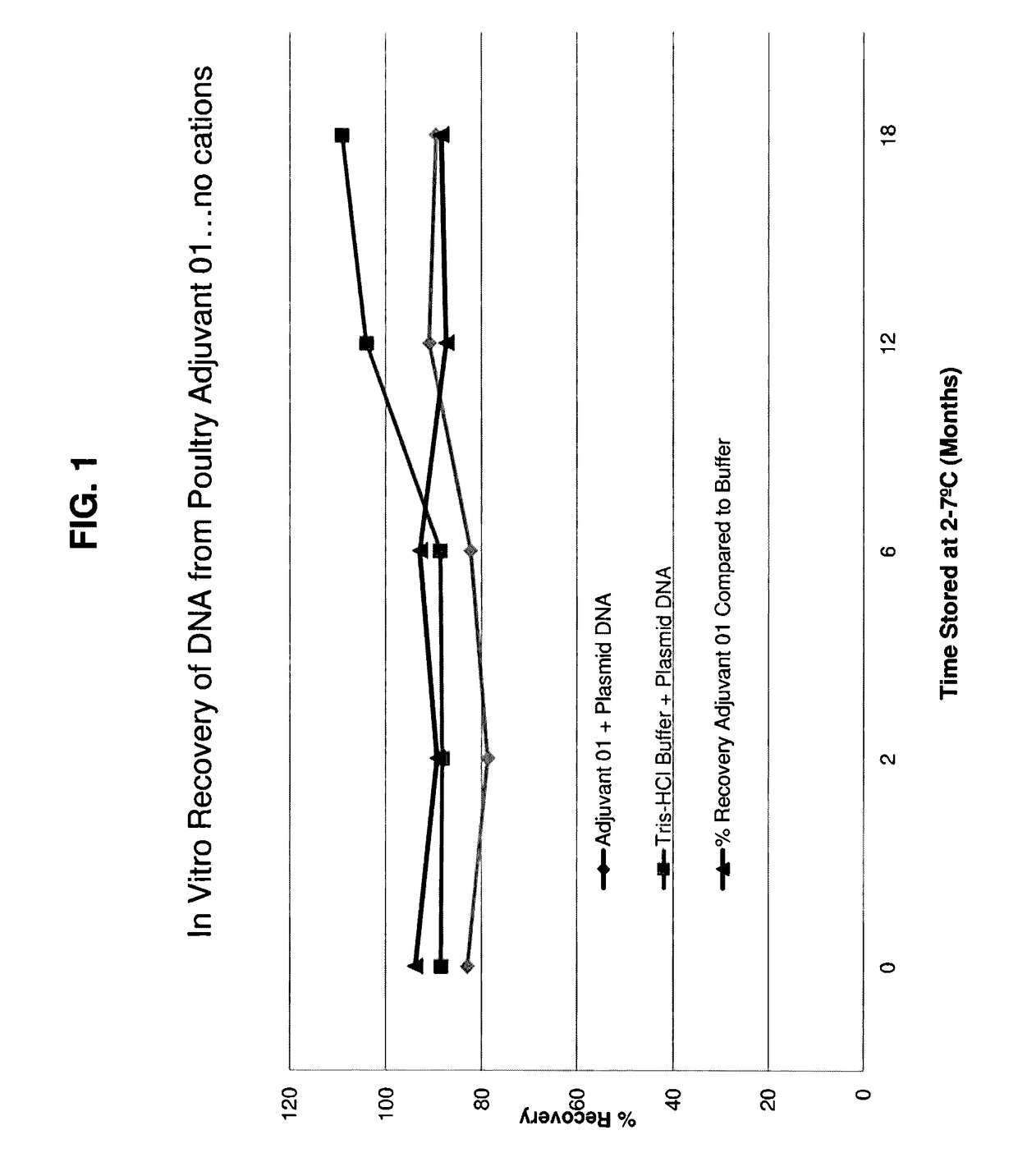 Adjuvant compositions and related methods