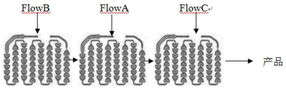 2, 5-dichloronitrobenzene and micro-channel continuous synthesis process thereof