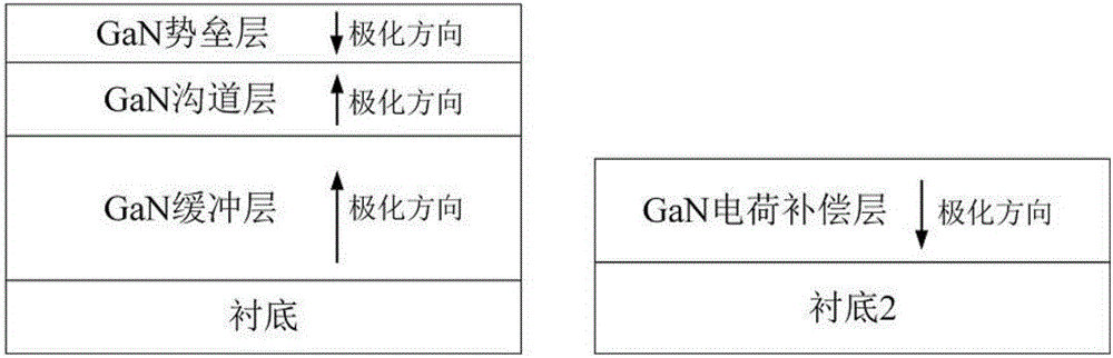 Gallium nitride-based transistor with high electron mobility