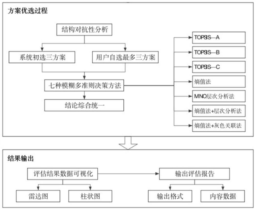 Decision-making method for rapid demolition scheme of urban typical bridge