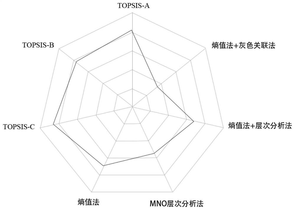 Decision-making method for rapid demolition scheme of urban typical bridge