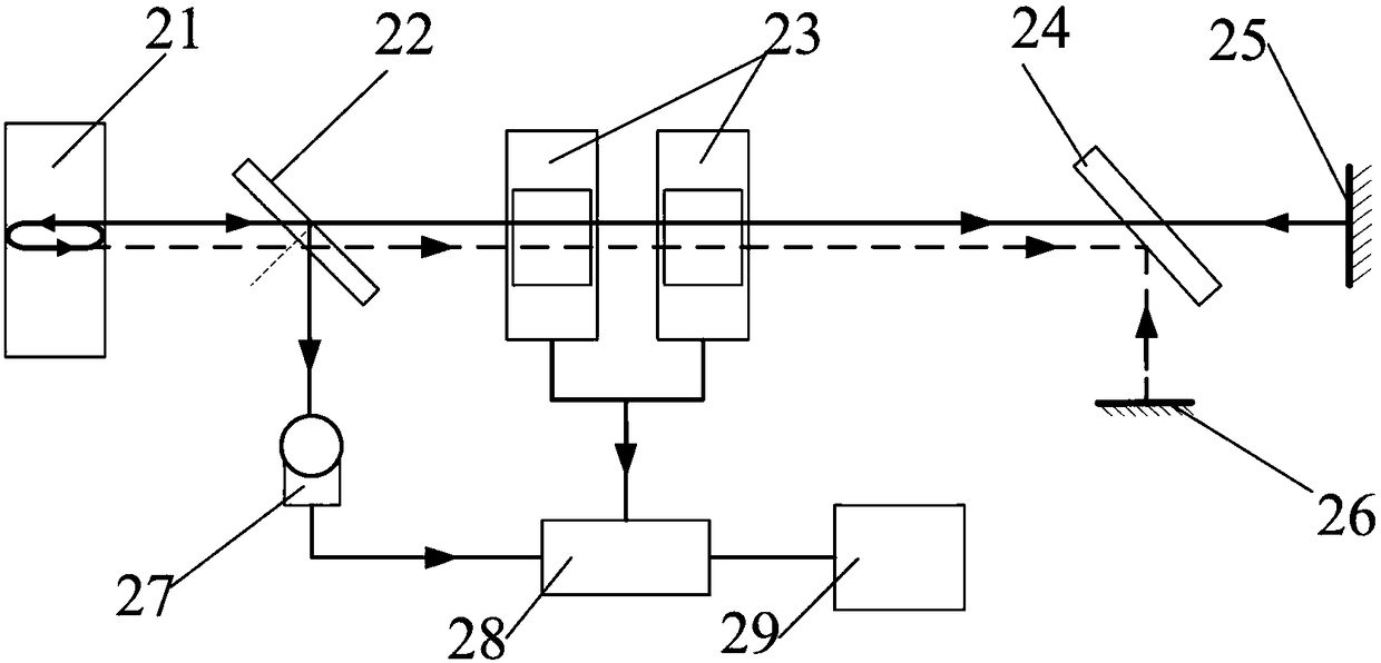 Coronagraph external bunker position measurement system and position measurement method