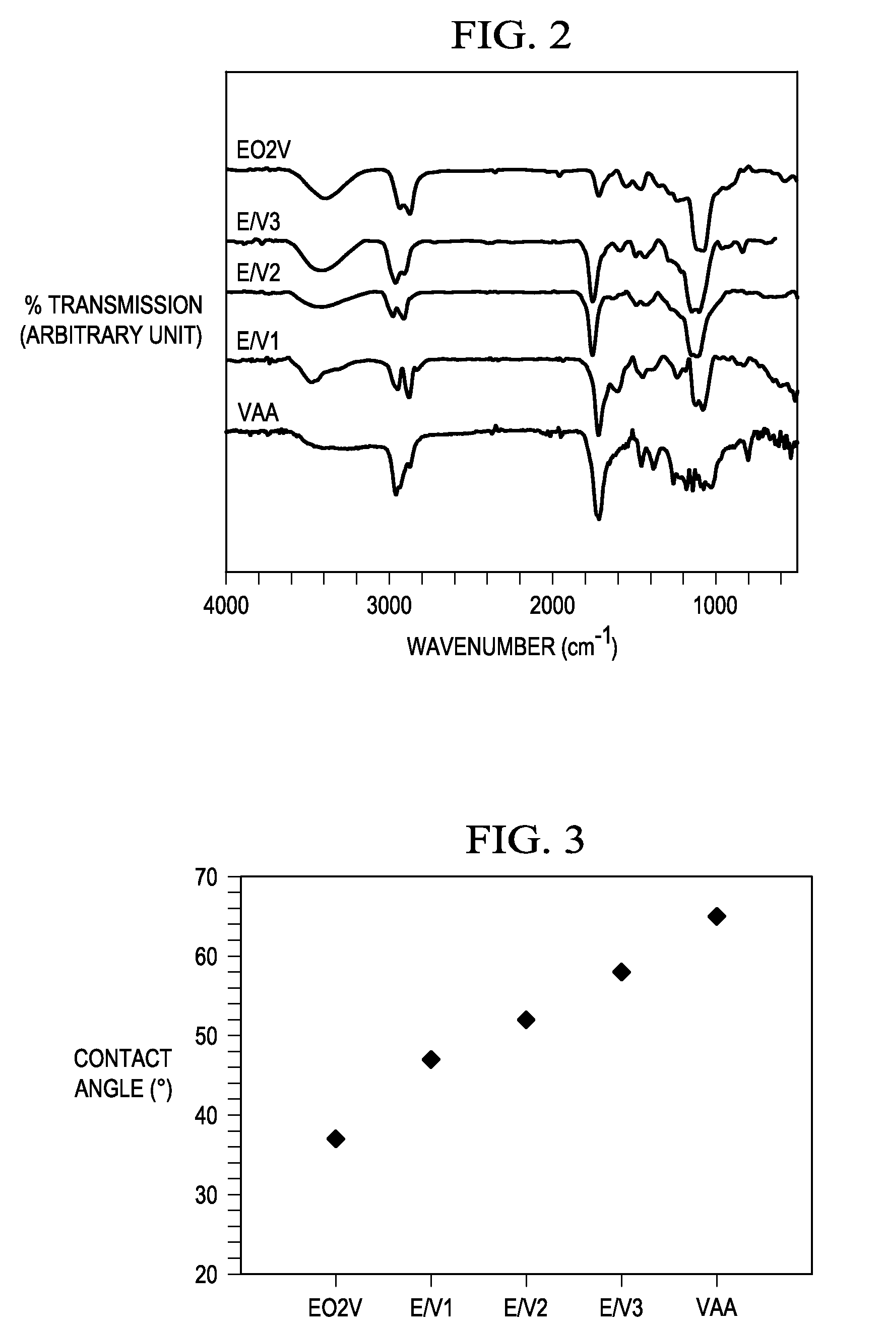 Non-Fouling Receptor Labeled Multi-Functional Surfaces