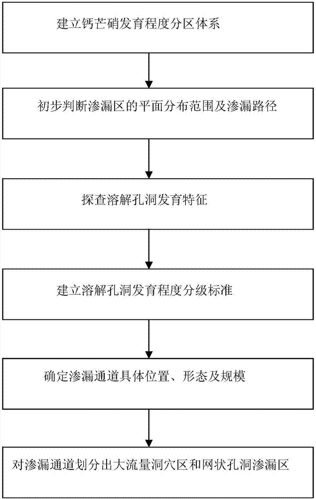 Fast evaluation method of dissolution and leakage passages in strata rich in glauberite