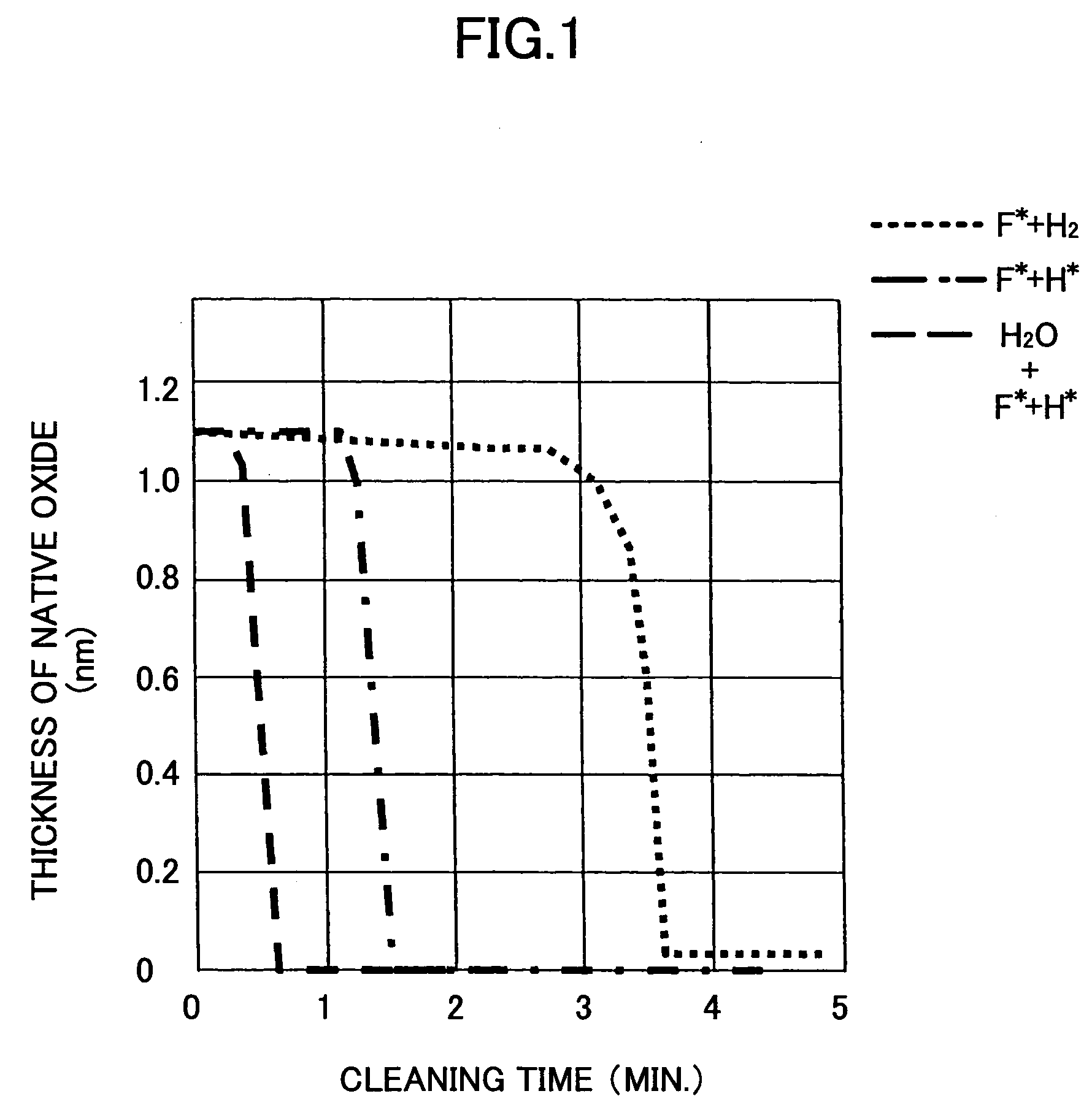 Method of and apparatus for processing substrates