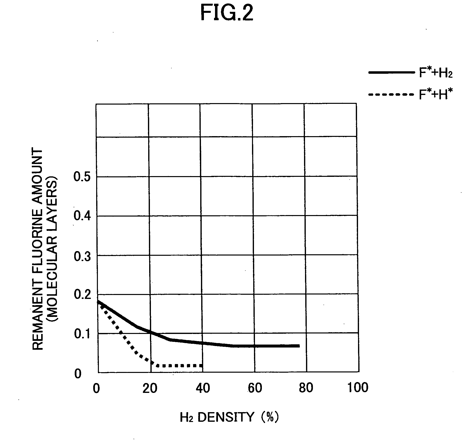 Method of and apparatus for processing substrates