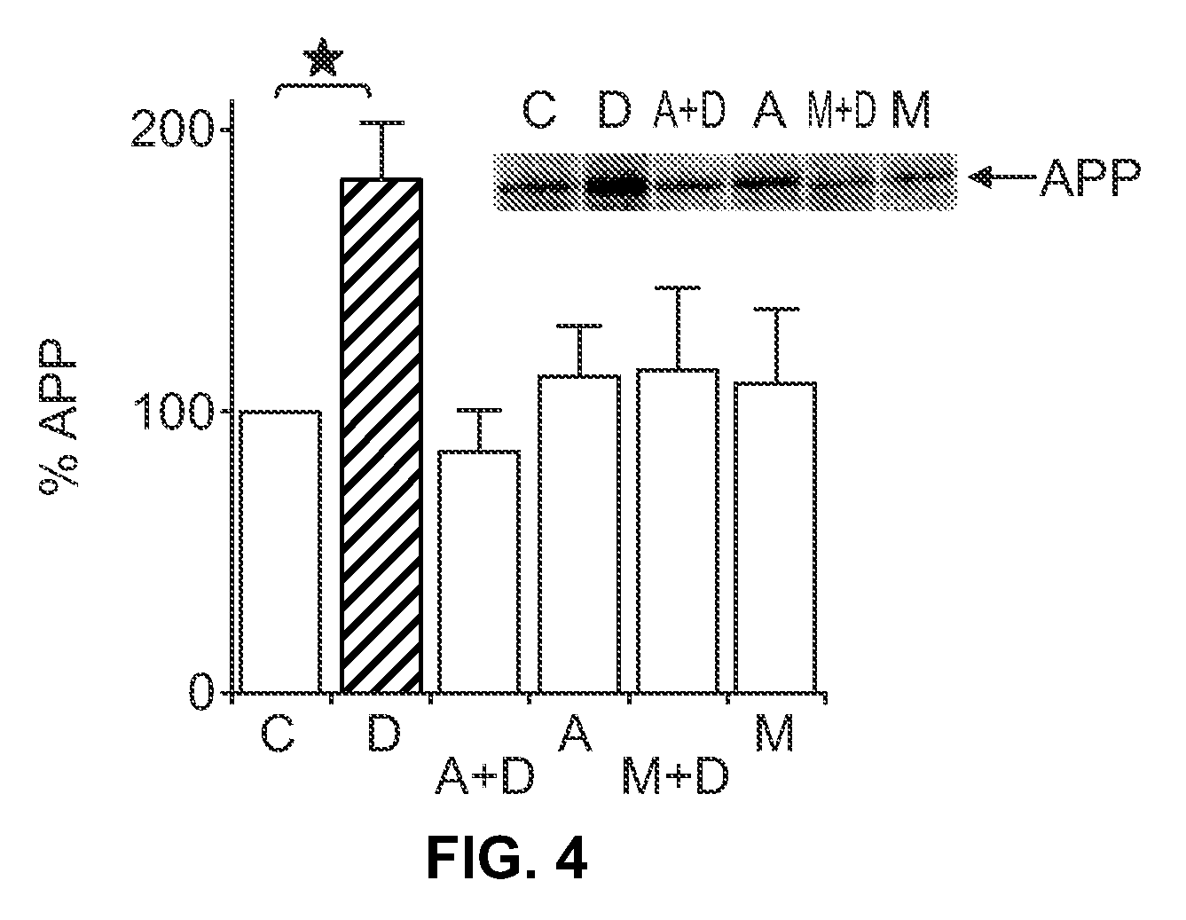 Methods for Inhibiting Amyloid Precursor Protein and Beta-Amyloid Production and Accumulation